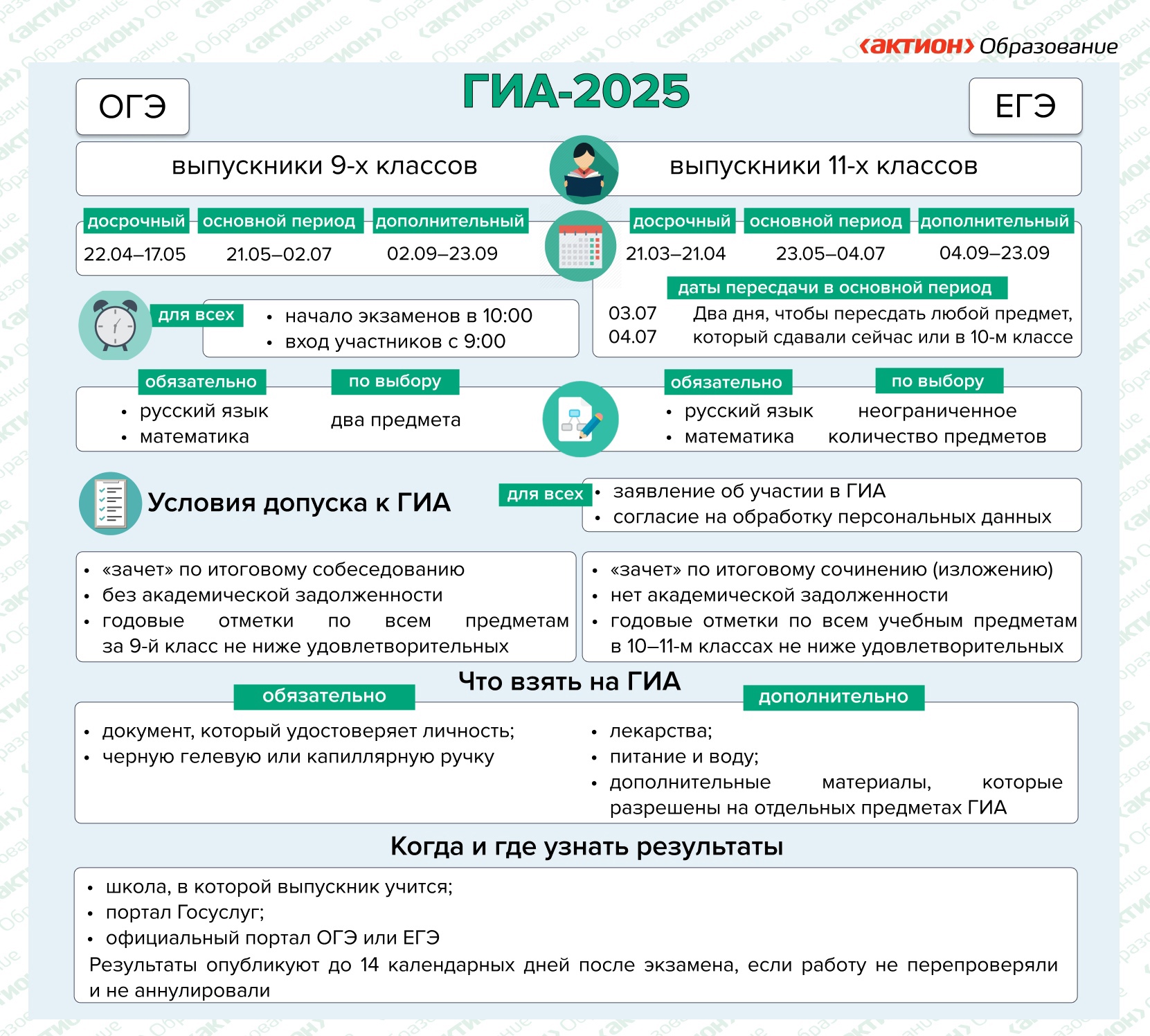 ГИА-2025